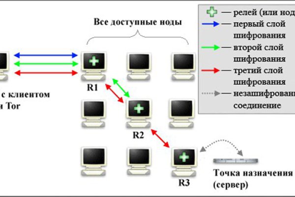 Семена гашиша купить